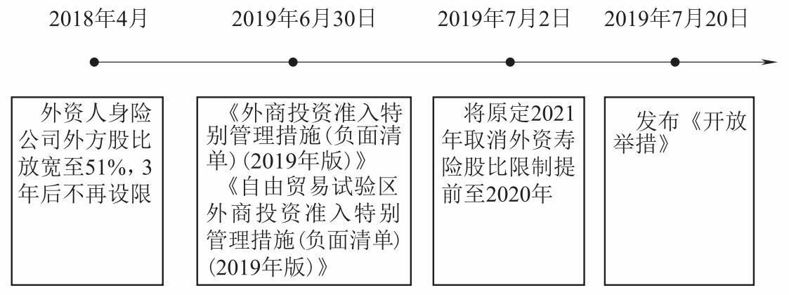 財務(wù)風險管控(畢業(yè)論文：淺析保險公司財務(wù)風險管理和控制)