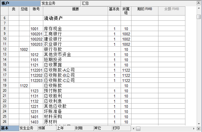 會(huì)計(jì)核算方法包括