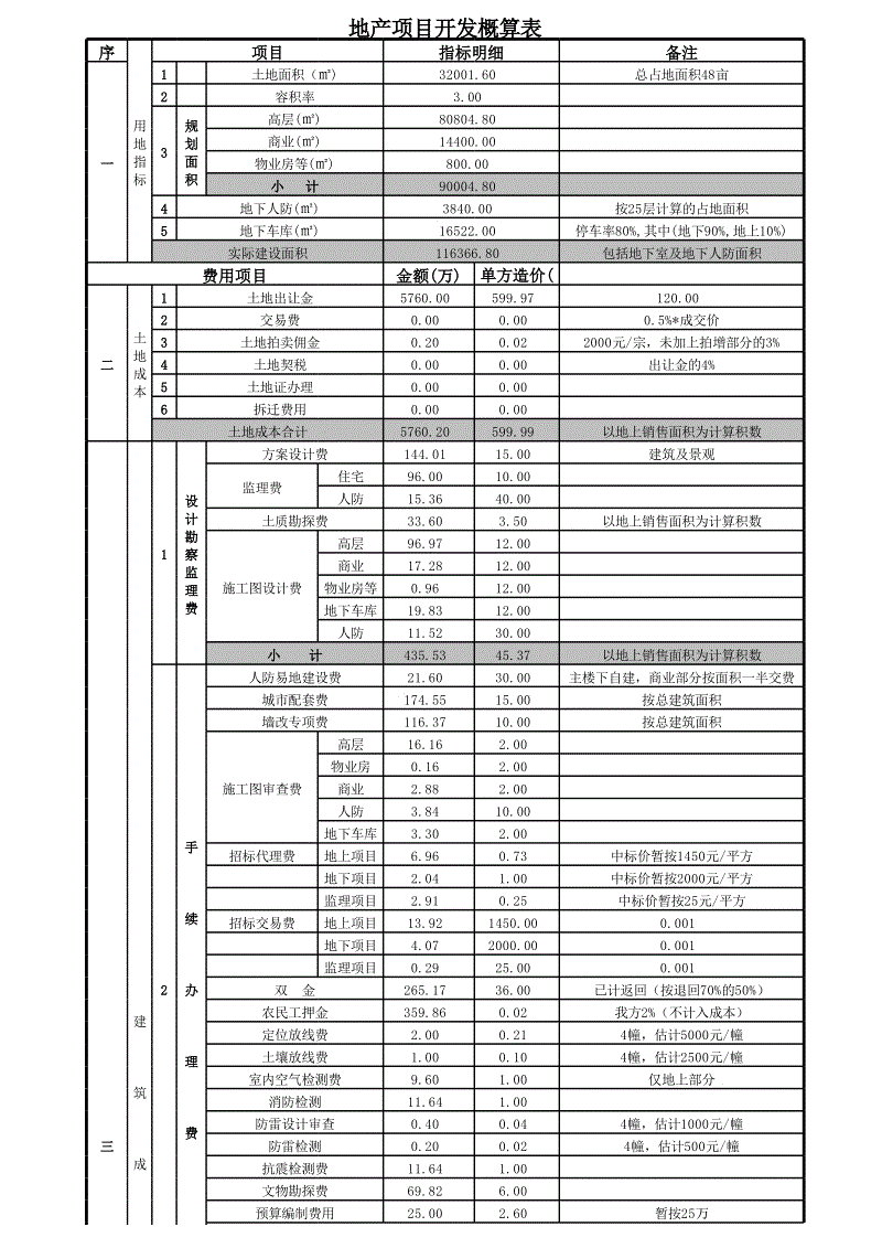 企業(yè)財(cái)務(wù)管理培訓(xùn)(房地產(chǎn)企業(yè)非財(cái)務(wù)人員財(cái)務(wù)管理沙盤)