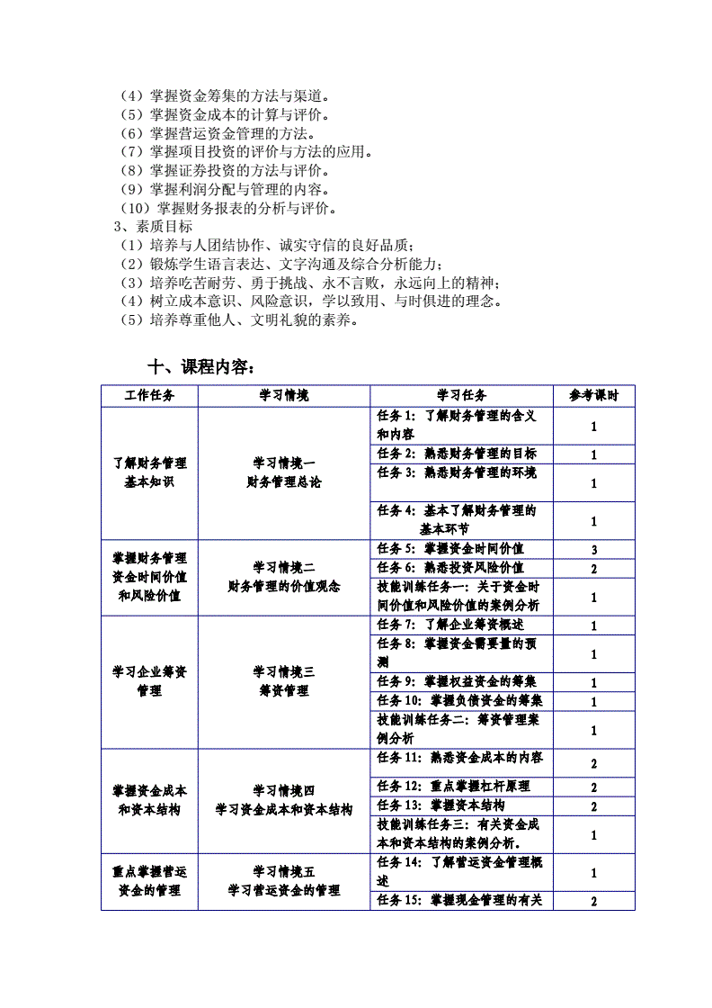 財(cái)務(wù)顧問(wèn)要考什么證