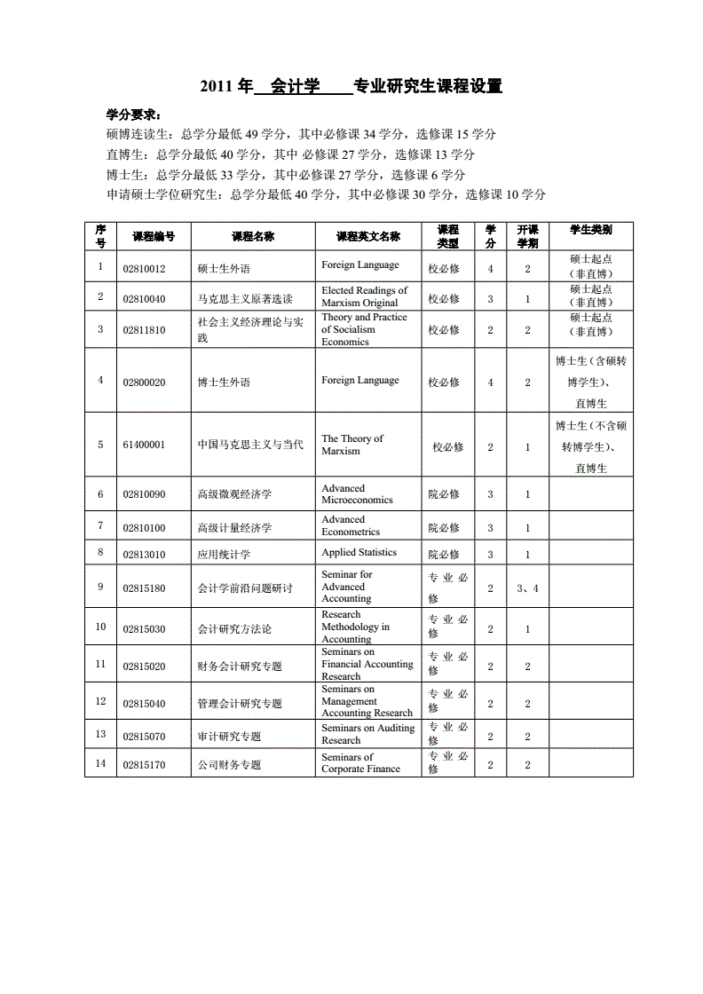 財(cái)務(wù)顧問(wèn)要考什么證