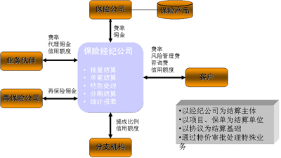 財務(wù)風(fēng)險管理及防范