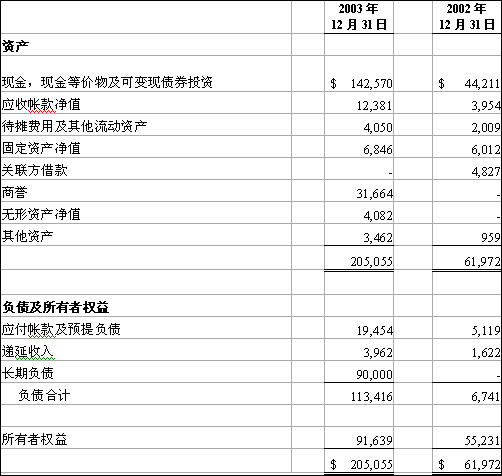 財(cái)務(wù)審計(jì)的主要內(nèi)容