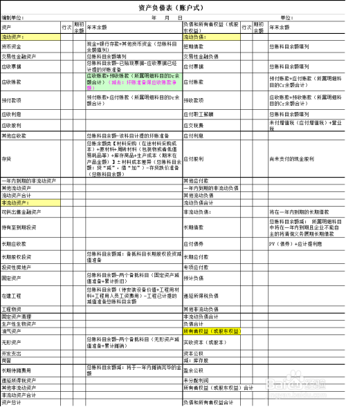 財(cái)務(wù)審計(jì)的主要內(nèi)容