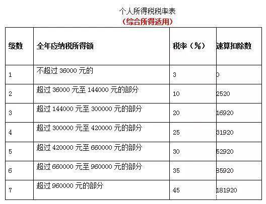 會計核算體系分析