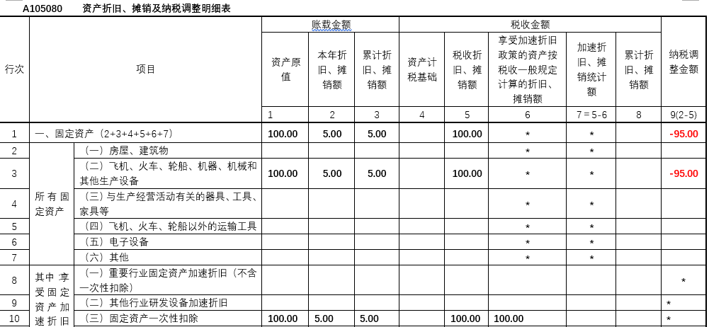 會計核算體系分析