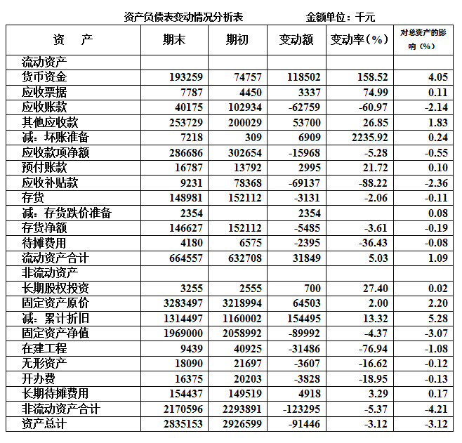 財務(wù)風(fēng)險管控技巧