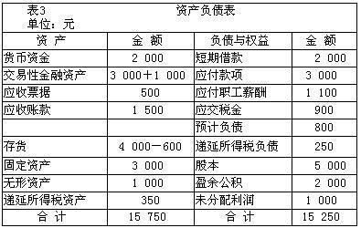 財務(wù)風(fēng)險管控技巧