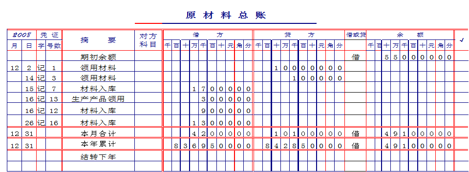 會計(jì)核算體系的起點(diǎn)是