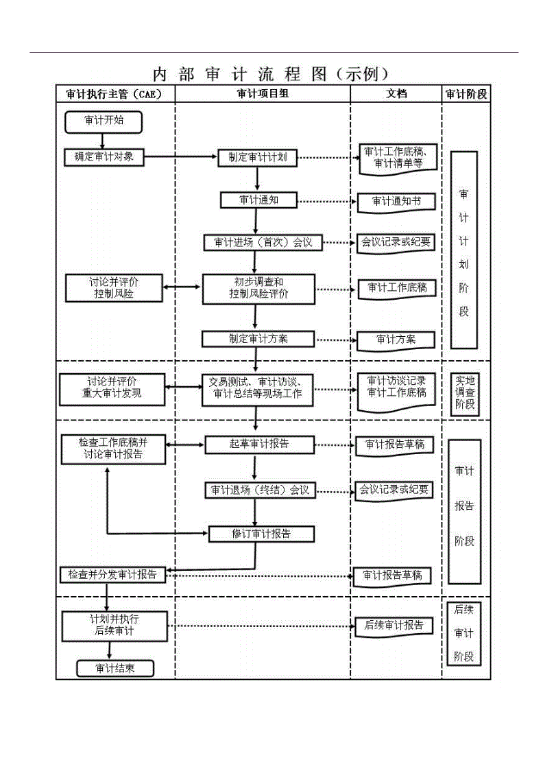 如何有效開展體系內(nèi)審