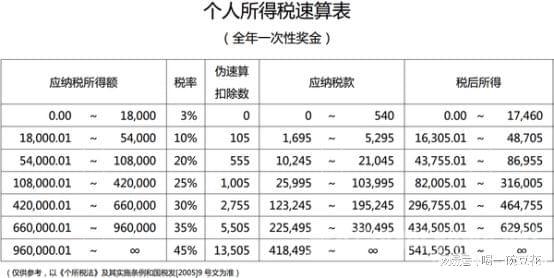 稅務(wù)籌劃是什么意思(你知道中小企業(yè)主個(gè)稅籌劃常用方法有哪些嗎？)