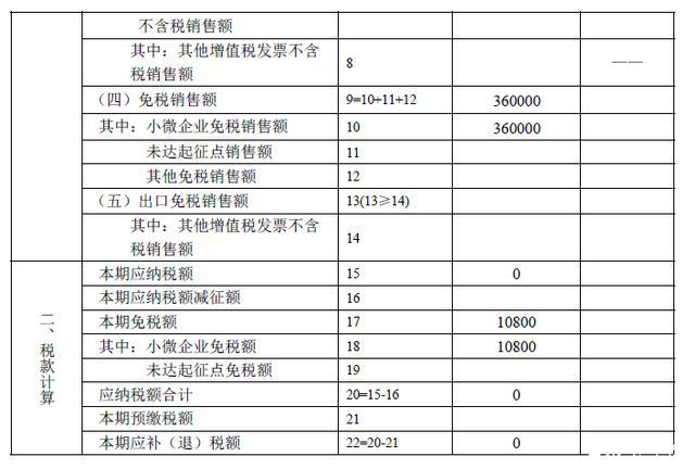 增值稅納稅籌劃案例分析