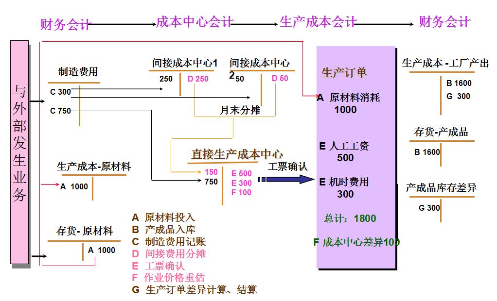 會(huì)計(jì)核算原則(會(huì)計(jì)的基本原則有哪些？ 會(huì)計(jì)核算的四條基本原則)