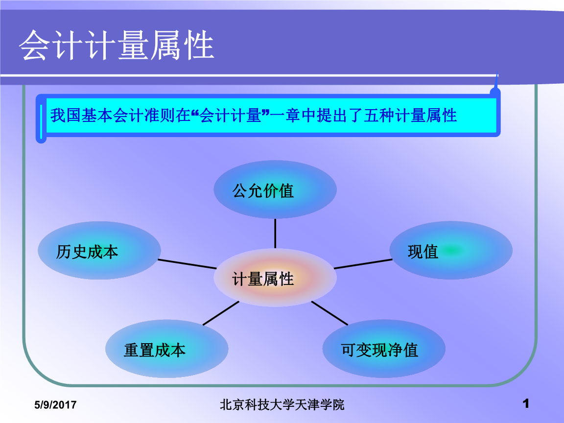 會(huì)計(jì)核算的基本前提