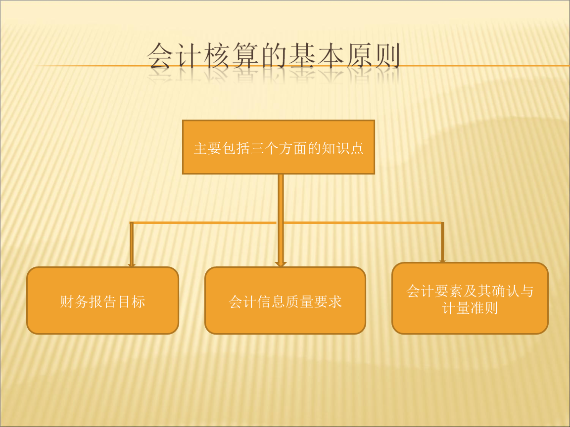 會(huì)計(jì)核算的基本前提