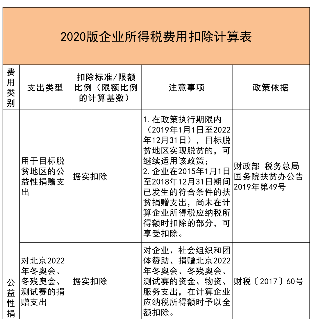 中小企業(yè)稅務(wù)培訓(xùn)內(nèi)容