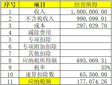 稅務籌劃合法嗎(薇婭后，稅務籌劃還有用嗎？)(圖17)