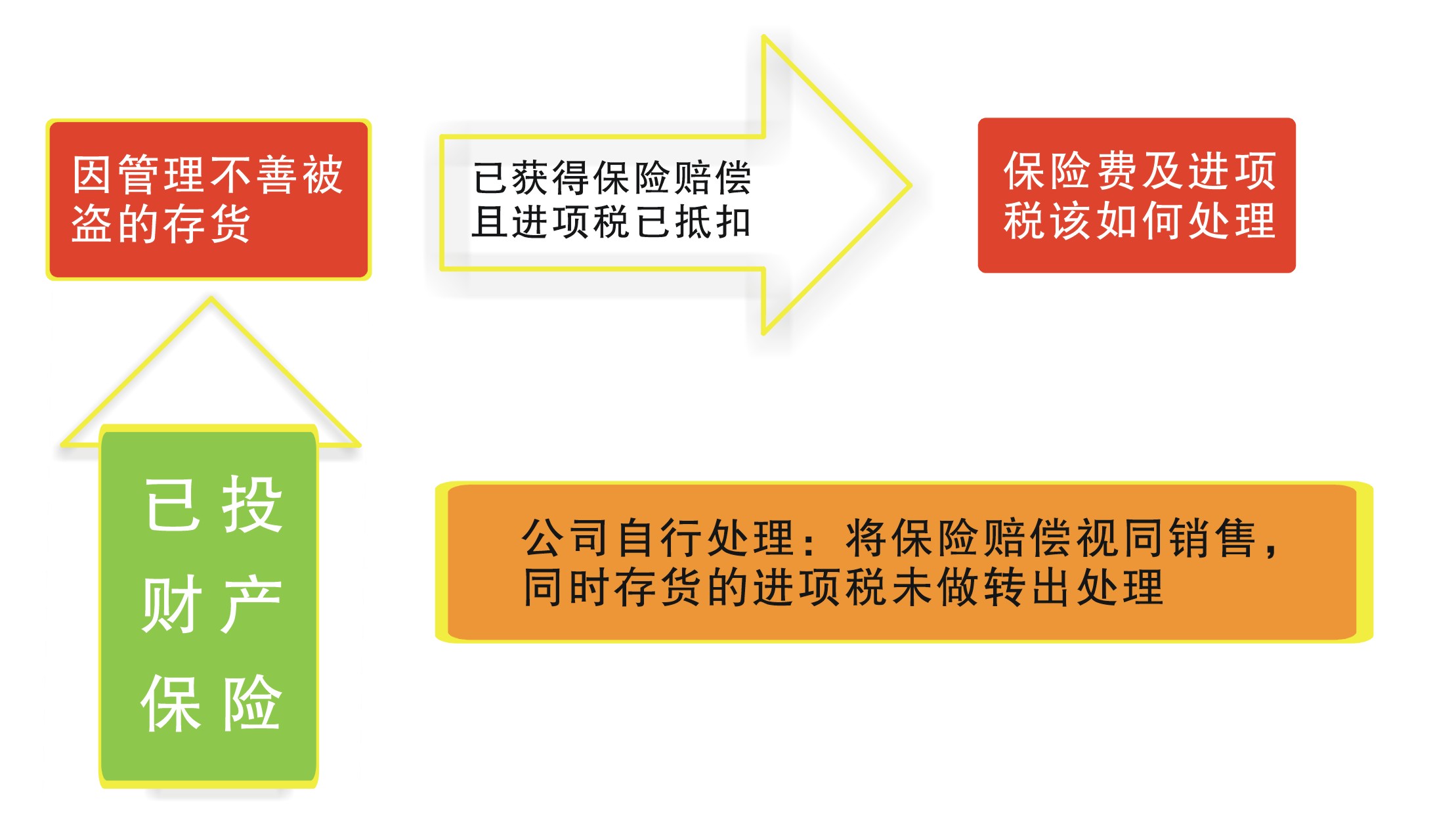 建筑企業(yè)稅務(wù)培訓(xùn)