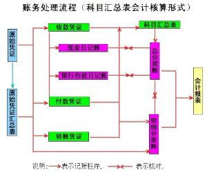 完善會計核算體系(會計畢業(yè)論文：財務管理與會計核算體系探究. 10頁)