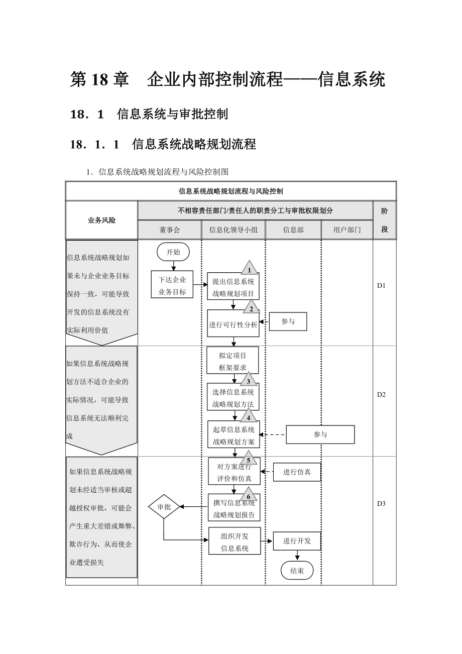 會(huì)計(jì)體系建設(shè)方案