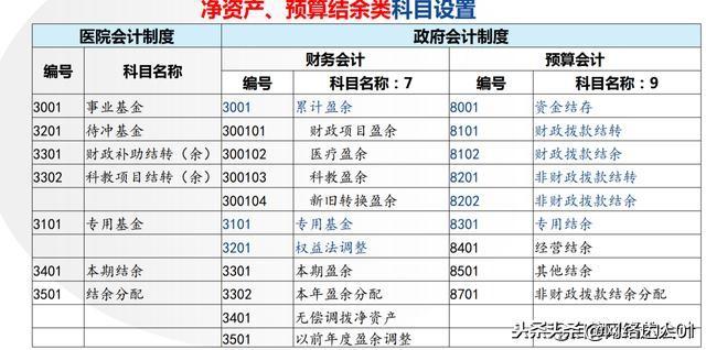 會(huì)計(jì)核算制度(終于搞明白了2019新政府會(huì)計(jì)制度)(圖4)