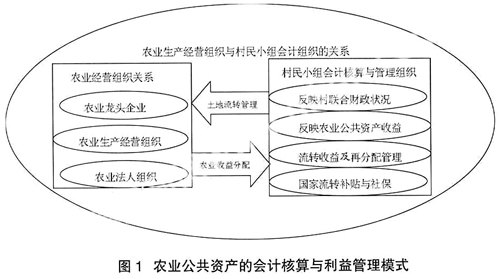 企業(yè)財務基本知識培訓