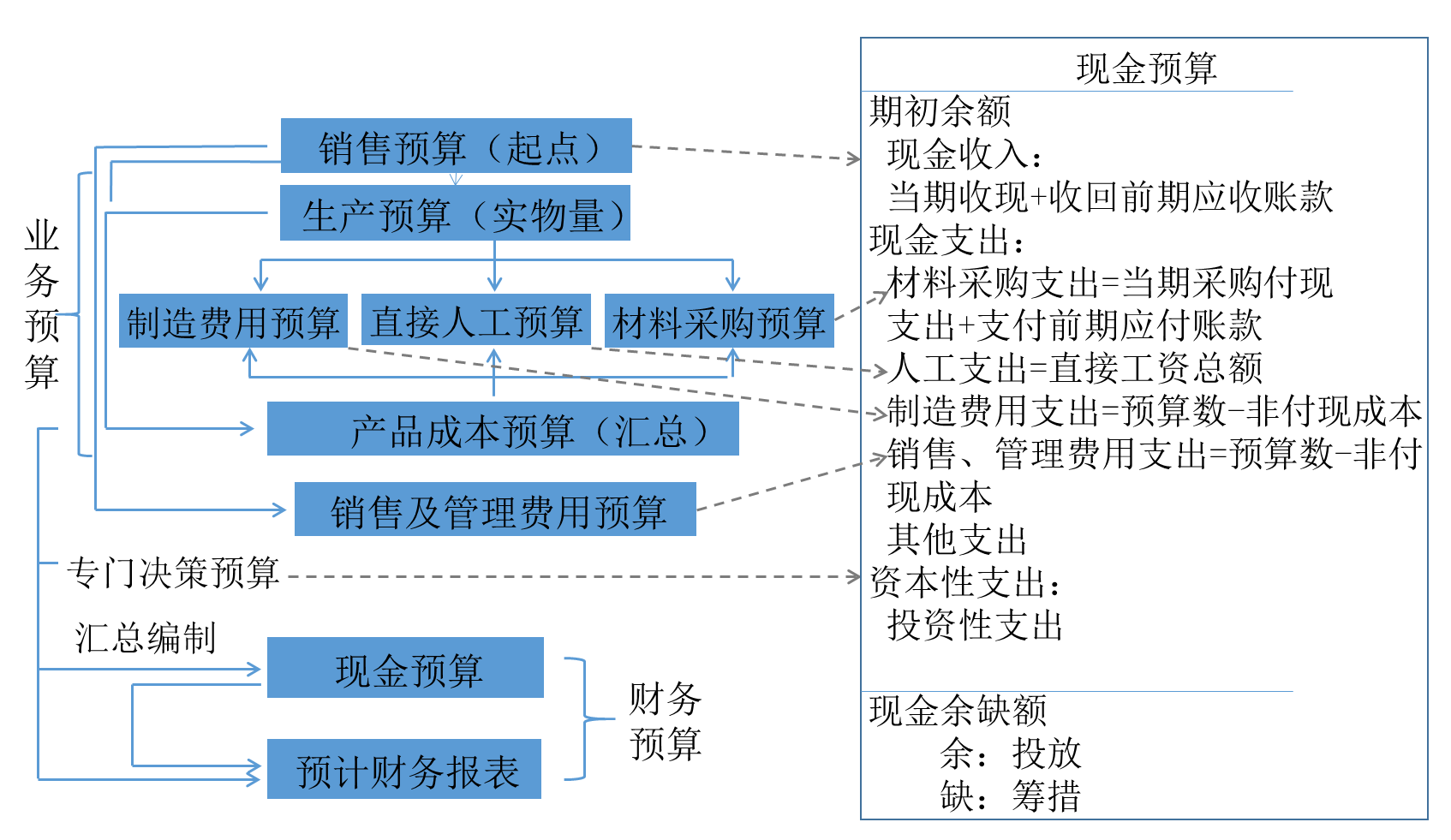 企業(yè)財(cái)務(wù)培訓(xùn)(公司財(cái)務(wù)培訓(xùn)學(xué)習(xí)體會)