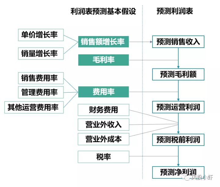 財務風險國內外研究現狀