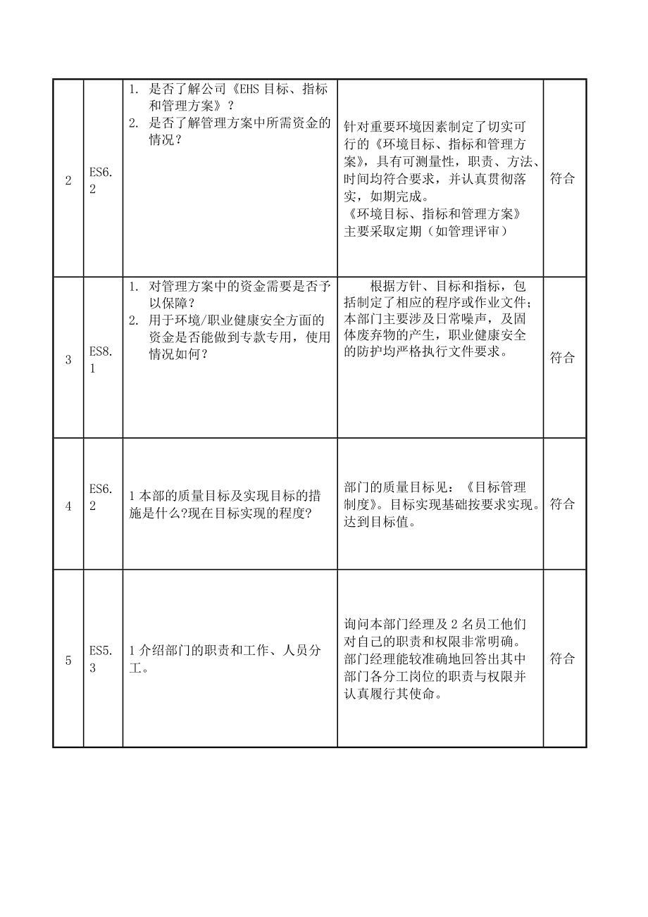 財務(wù)內(nèi)審制度