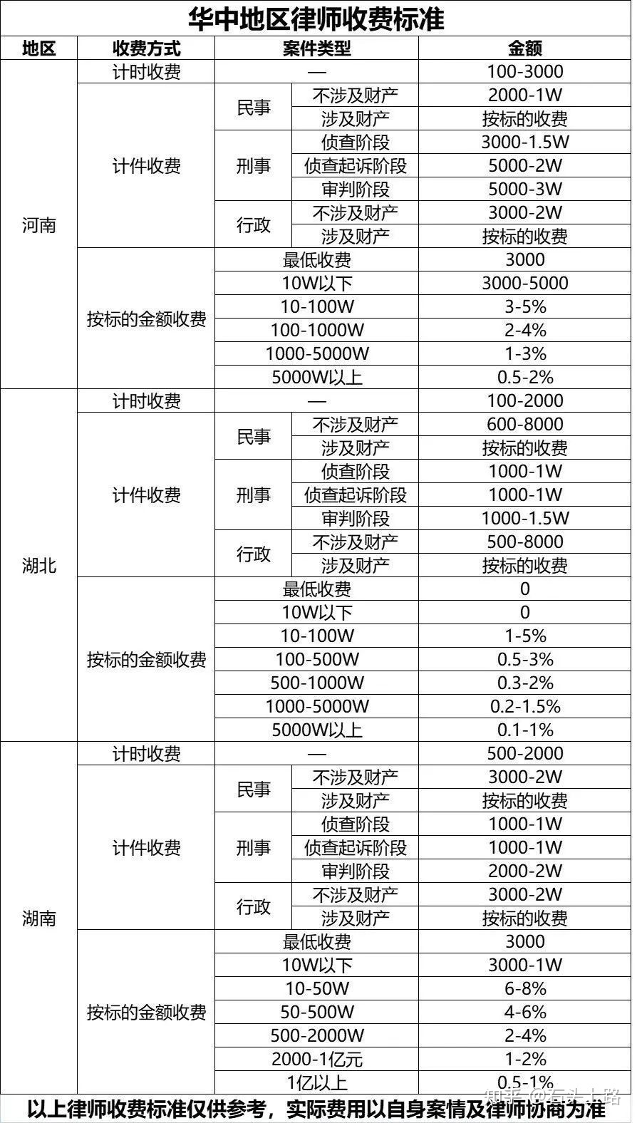 常年財務(wù)顧問收費標準