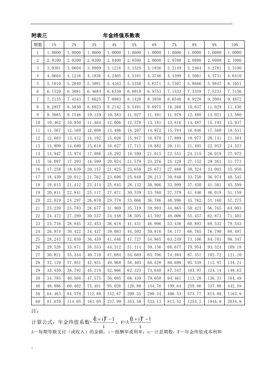 財務(wù)風(fēng)險管控中的問題一般不包括