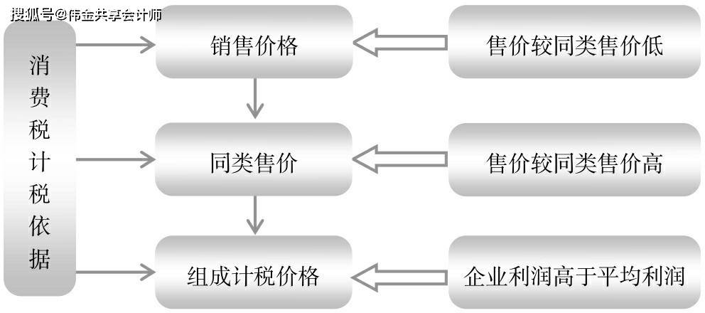 納稅籌劃的主要方法有哪些(中小企業(yè)稅收籌劃與會計處理標準化)