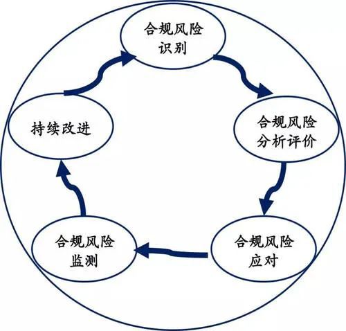 財(cái)務(wù)風(fēng)險(xiǎn)評(píng)價(jià)方法有哪些(風(fēng)險(xiǎn)管理的四個(gè)步驟是什么，風(fēng)險(xiǎn)管理的程序有哪些)