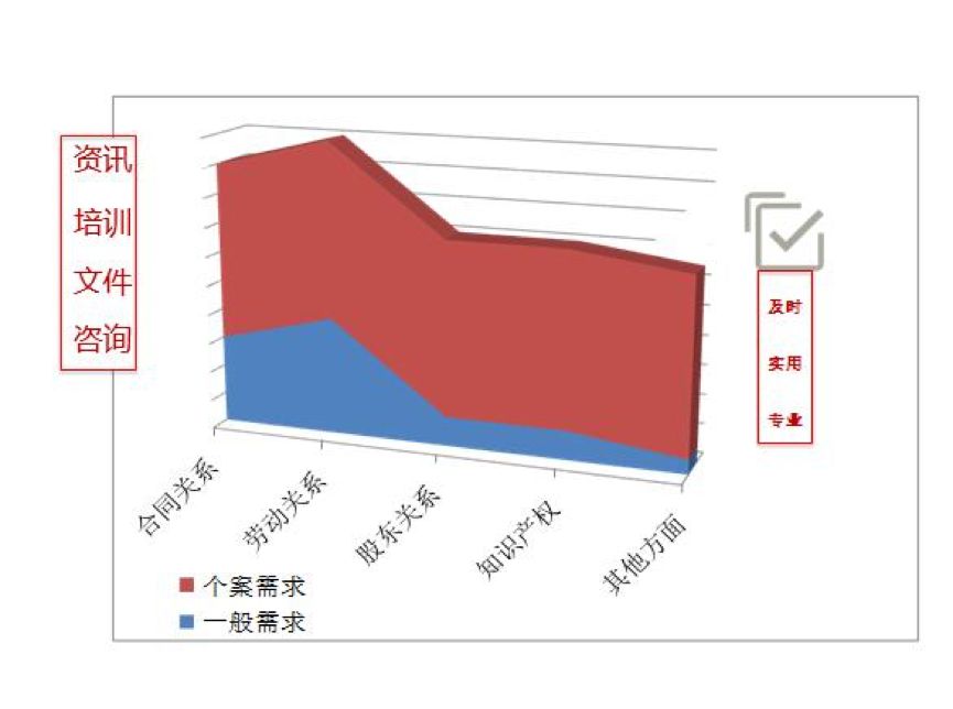 常年財(cái)務(wù)顧問優(yōu)秀案例(如何一年服務(wù)300家法律顧問單位？ | iCourt)(圖3)
