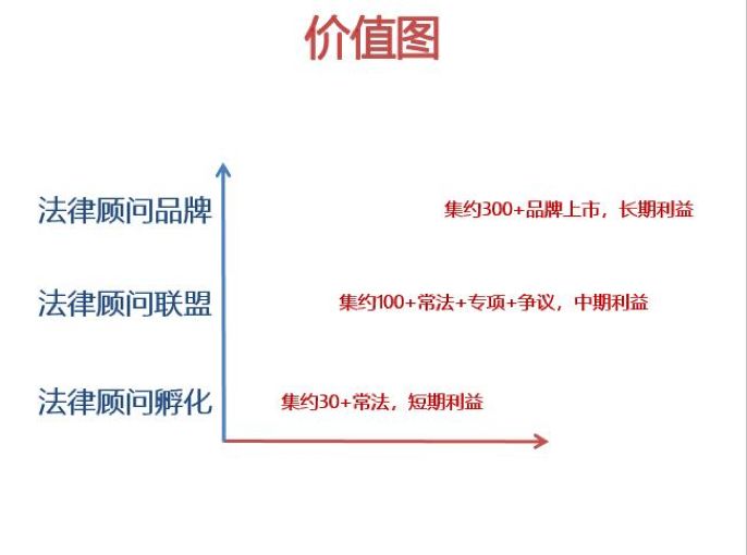 常年財(cái)務(wù)顧問優(yōu)秀案例(如何一年服務(wù)300家法律顧問單位？ | iCourt)(圖8)