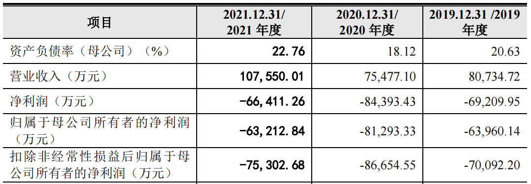 三年虧損超過(guò)20億，云從科技上市自救還是陰謀？