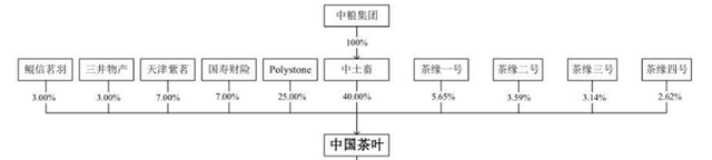 千億市場卻無法上市,中國茶葉上市問題在哪？