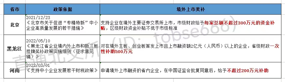 最高獎補(bǔ)800萬!各地重金扶持"專精特新"企業(yè)掛牌、上市