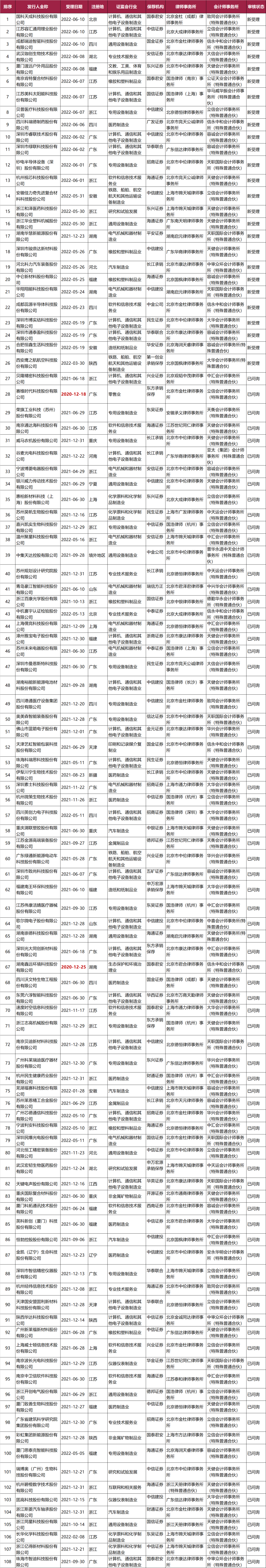 不看不知道，原來(lái)這些企業(yè)排隊(duì)了這么久!