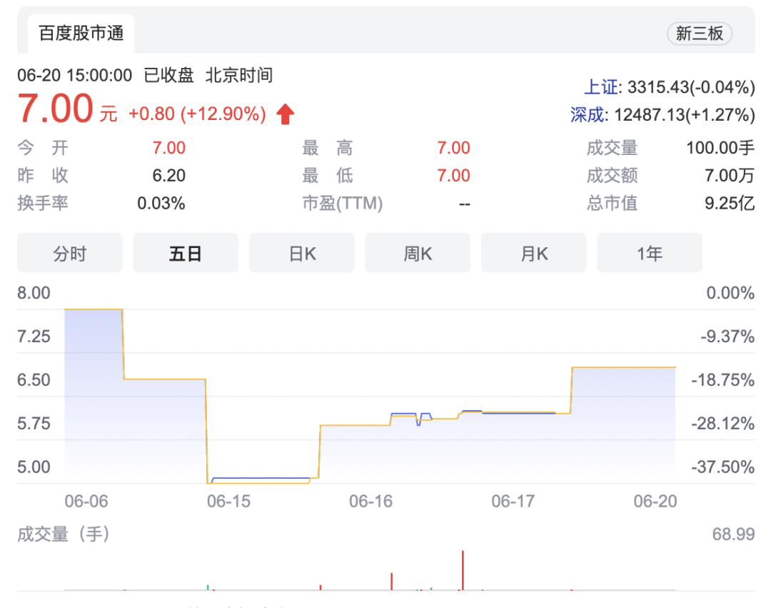 秋樂種業(yè)完成北交所上市輔導驗收