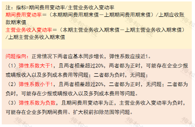 多地稅務局官宣：留抵退稅11種情形，查到必罰！