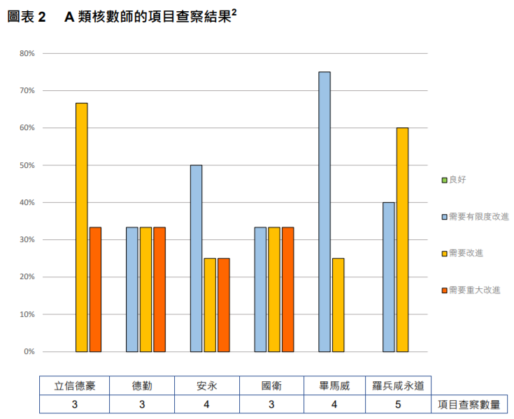 
關(guān)于香港上市公司的審計工作，需重大改進
(圖5)