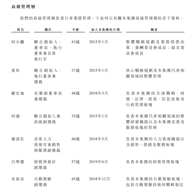 
小鵬汽車，通過港交所聆訊，即將香港IPO上市
(圖12)