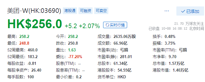 
被罰34.42億，美團：誠懇接受，將全面深入自查整改
(圖3)